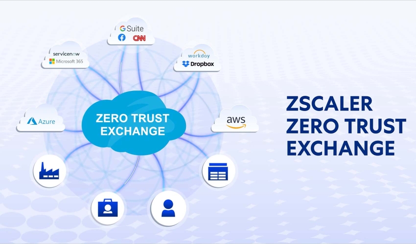 Cyberthreat Defense With The Zero Trust Exchange Zscaler